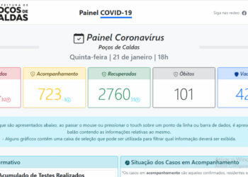 Número de vacinados passa a fazer parte do boletim epidemiológico