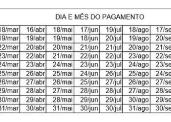 Governo divulga calendário de pagamentos do Bolsa Família 2021