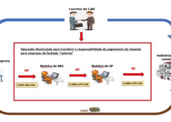 Operação “Expresso” destrói esquema bilionário de sonegação no Paraná, Minas Gerais, São Paulo e Espírito Santo