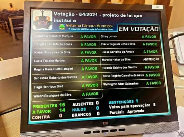 POÇOS DE CALDAS | Programa Poços Juro Zero é aprovado por unanimidade na câmara