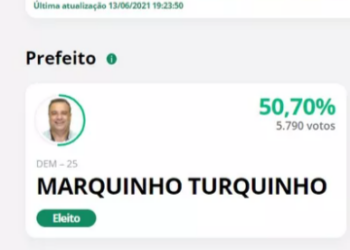 CAMPESTRE | Marquinho é eleito prefeito com 50,70% dos votos