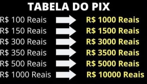 Golpe da tabela do pix como evitar? Professor de Ciência da Computação da Puc Minas dá dicas