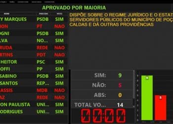Câmara aprova projeto de regime estatutário em Poços de Caldas