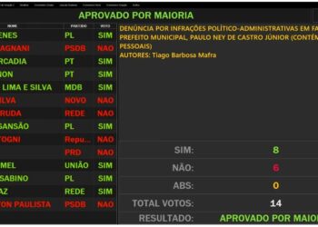 Câmara de Poços aprova denúncia contra Paulo Ney; Prefeito responde