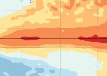 El Niño: entenda o fenômeno e saiba como se preparar